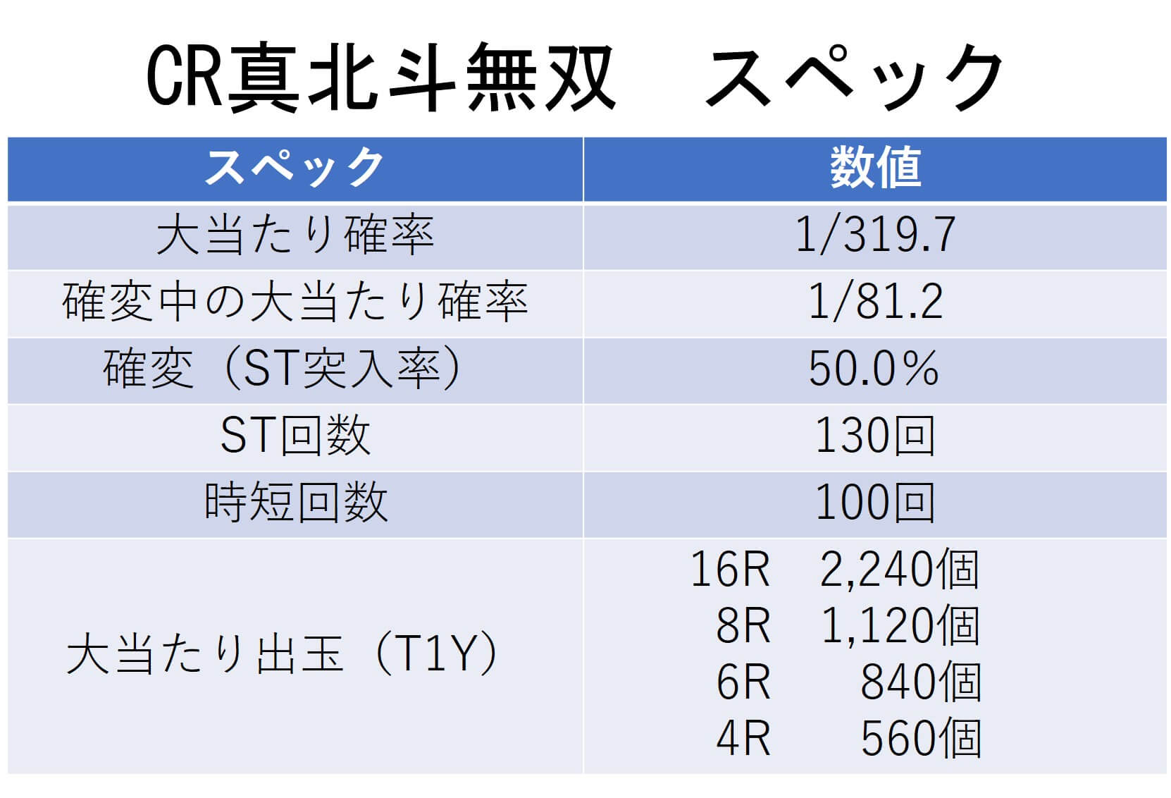 Cr真北斗無双 シミュレーション