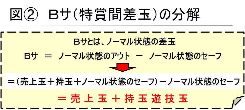 パチンコ計数管理 基礎編9 Bサと客滞率 を理解する 月刊aj連載9